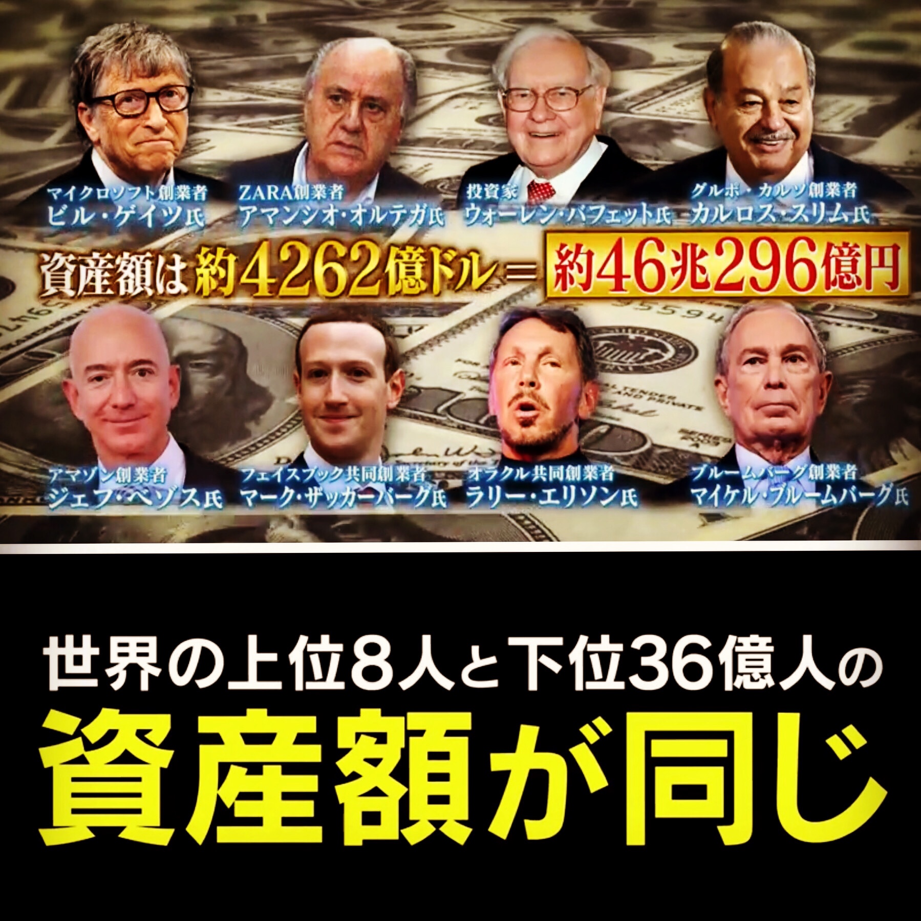 新格差社会 – 格差是正 朝日新聞 – QHRZ